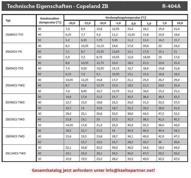 Compressor Copeland Scroll ZF13K4E-TFD 551, R22, R404A, 380-420V