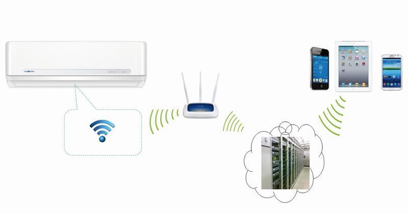 Klimagerät, Klimaanlage, WLAN, Router, Serverraum