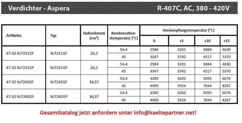 Compresor Aspera Embraco NJ7231GP, AC - R407C, 380-420V, 50Hz