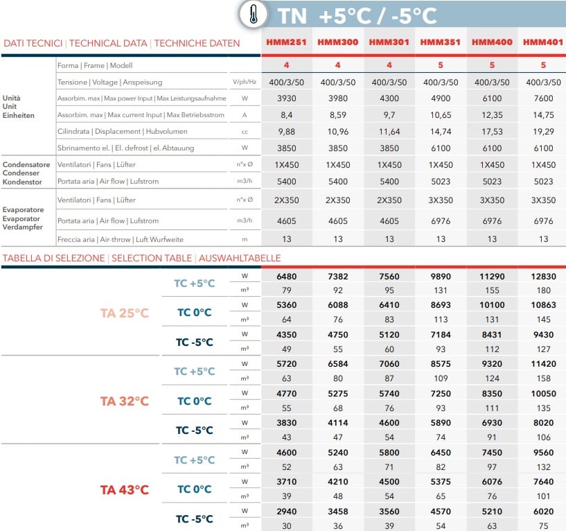 Industrial split refrigeration system HMM300 R452A, normal cooling +5... - 5°C | TA +25...+43 °C | 36 - 92 m3