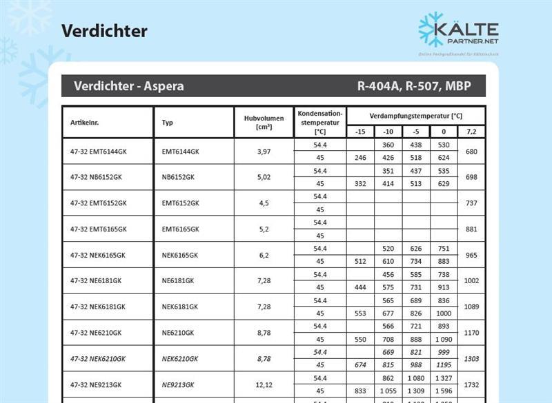 Compresseur Aspera Embraco NEK6165GK, HBP - R404A, R452A, 220-240V, 50Hz