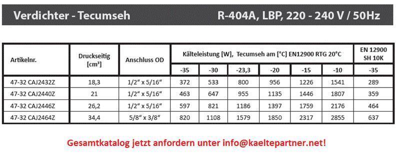 Compresseur Tecumseh CAJ2464Z (POE), LBP - R404A, 220-240V/1/50Hz- est remplacé par AJ2464P-FZ