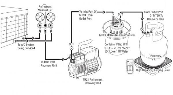 Action set CPS unidad de aspiración TRS21E - adecuado para A1, A2, A2L y A3