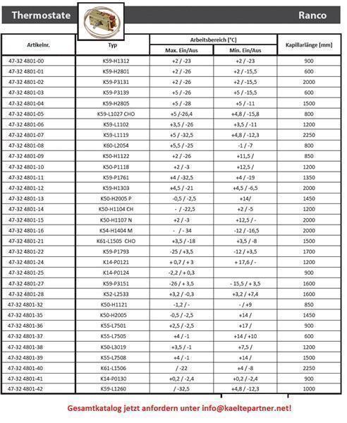 Termostat RANCO K59-H2801001, maks.+2/-26; min.+2/-15,5; L = 600 mm