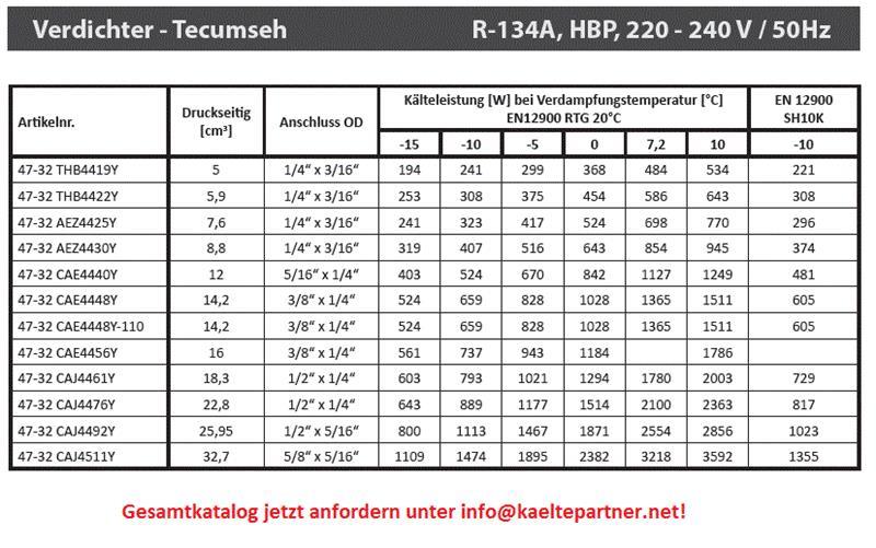 Compressor Tecumseh CAJ4511Y (POE), HBP - R134A, 220-240V/1/50Hz - will be replaced by AJ4511N-FZ