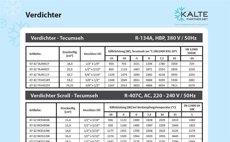 Compressor Tecumseh TFH4518Y (POE), HBP - R134a, 400V/3F/50Hz, Rotalock- not available, replaced by FH4518Y-XG