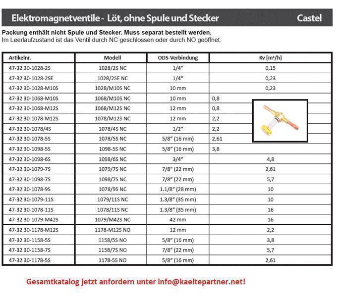 Electrovanne Castel, NC, raccords à braser 1.1/8", ODS, sans bobine, 1078/9S