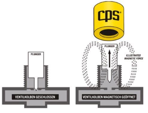 Permanent solenoid / service solenoid / control solenoid / emergency coil for solenoid valves