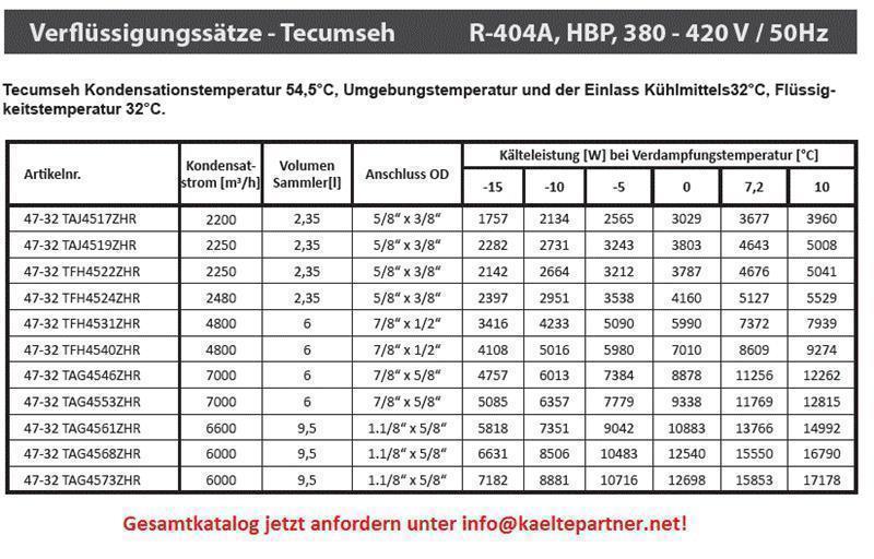 Condensing unit Tecumseh TAJ4519ZHR, HBP - R404A, 400/3/50Hz - not available, replaced by TAJN4519ZHR