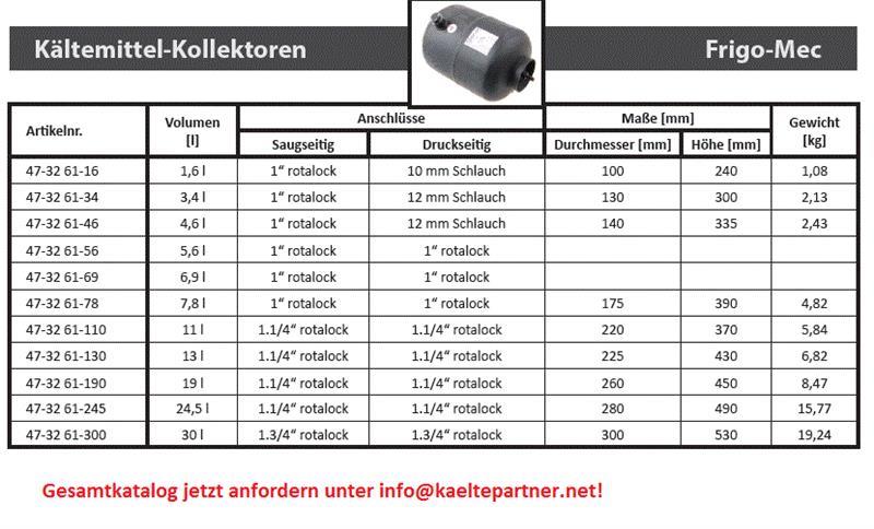 Lekdetectiemiddel Trace2, volume 118 ml