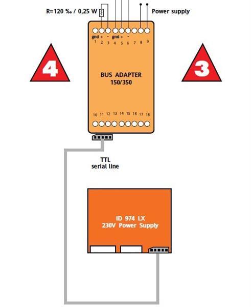 Adattatore bus 150 con cavo TTL da 2,5 m Eilwell BA10000R3703
