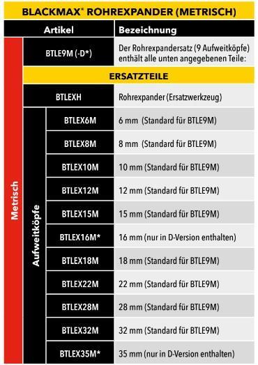 CPS metrische buisexpander Blackmax BTLE9M-D incl. 9 hulpstukken 6 tot 35 mm