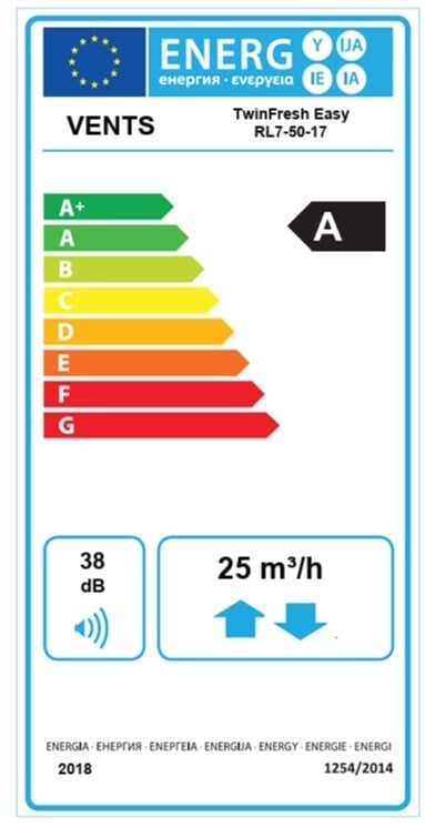 Ventilatiesysteem (gedecentraliseerde ventilatie-eenheid) KWL (gecontroleerde ventilatie voor huishoudelijk gebruik) TwinFresh Easy RL7-50-17