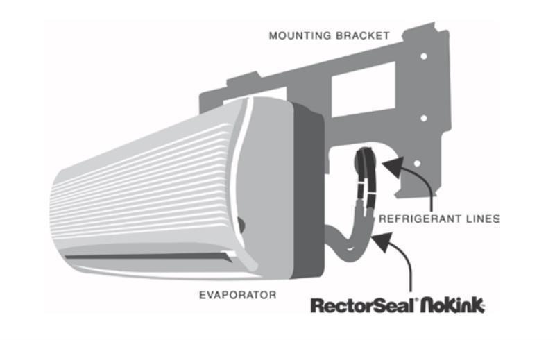 NoKink flexible refrigerant pipe 1/4 "x 3' for the wall duct of mini-split air conditioning systems, Rectoseal 66731