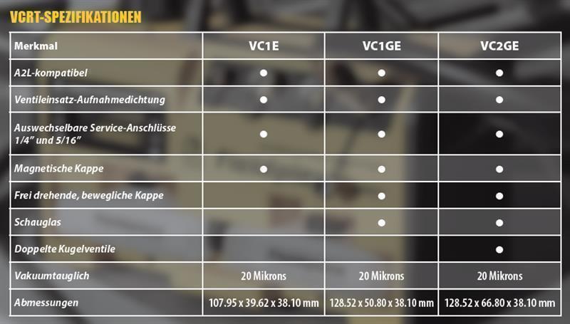 VC2GE - 1/4" och 5/16" Schrader ventilkärnborttagare VCRT dubbelventil, med siktglas