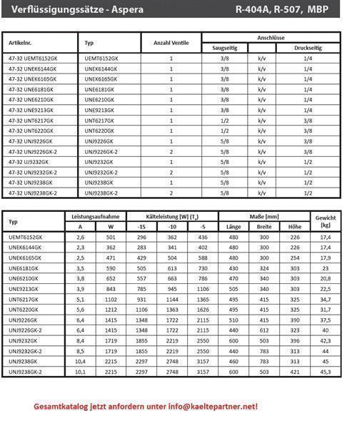 Condensing unit Aspera UNJ9238GK, MBP - R404A, R507, R452A, 220-240V
