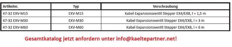 Kabelsationsventil, Steckerventil, EXV-M15, EXV-M30, EXV-M60