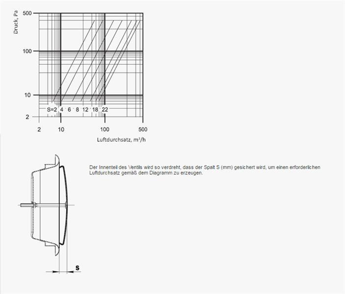 Diffuseur en acier AM 125 VRF pour l'aération et la ventilation, tube de ventilation 125 mm