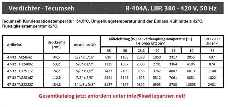 Compressor Tecumseh TFH2480Z (POE), LBP - R404A, 400V/3F/50Hz, Rotalock - not available, replaced by FH2480Z-XG