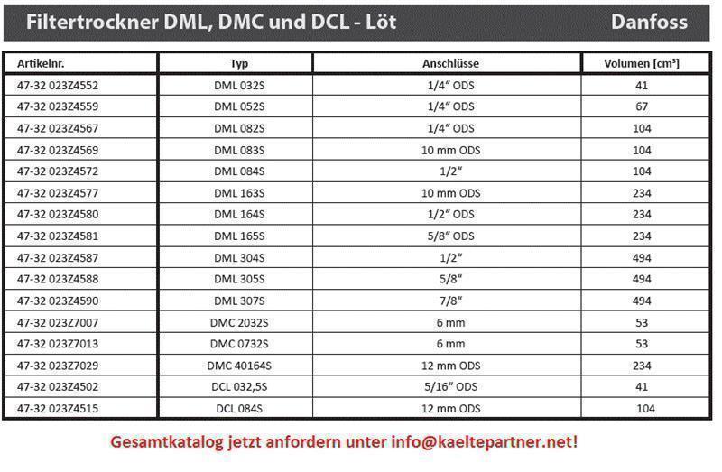 Filtro secador Danfoss DML 084S, 1/2" ODS, conexiones soldar