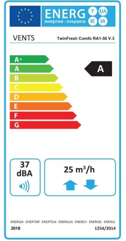 Ventilation system (decentralised ventilation unit) KWL (controlled domestic ventilation) TwinFresh Comfo RA1-50 V.3