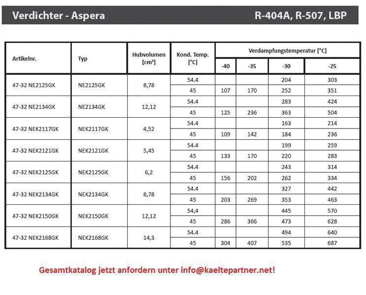 Compressore Aspera Embraco NEK2168GK, LBP - R404A, R507, R452A, 220-240V, 50Hz