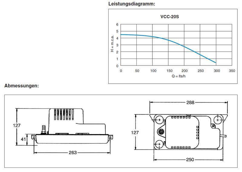 Little Giant VCC-20S Automatische condensaatpomp Tankpomp 4,9L/min.
