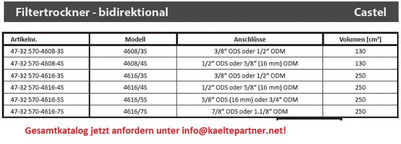 Filterdroger bidirectioneel CASTEL 4616/4S, 1/2" ODS (12mm) - niet beschikbaar, vervangen door DB316/4S