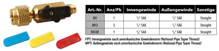 Kompaktowy kulowy zawór odcinający CPS BV 1/4" x 1/4" SAE