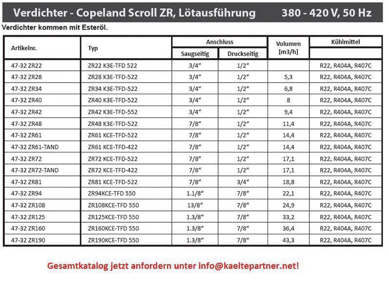 Compressor Copeland Scroll ZR34K3E-TFD 522, R22, R407C, 380 - 420 V