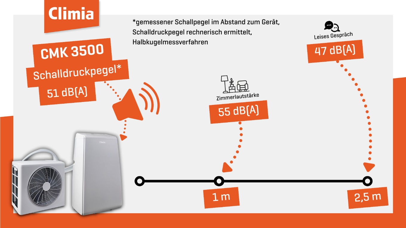 Climia CMK-3500: aire acondicionado split portátil con inversor (R32)