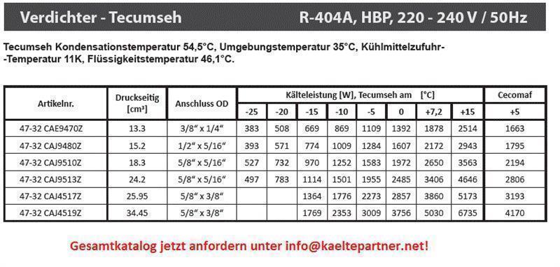 Compresor Tecumseh CAJ4517Z (POE), HBP - R404A, 220-240V/1/50Hz- será sustituido por AJ4517P-FZ