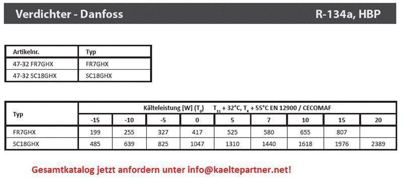 Compresseurs SECOP / Danfoss SC10DL, MBP/HBP - R404A, R507, 220-240V, 50Hz, 104L2525