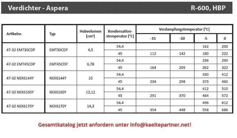 Sprężarka Aspera Embraco NEK6160Y, HBP - R600a, 220-240V, 50Hz