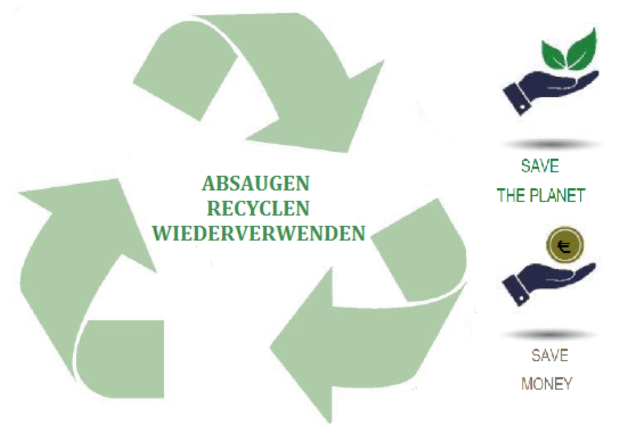 Refrigerant circuit: Suction, Recycle, Reuse