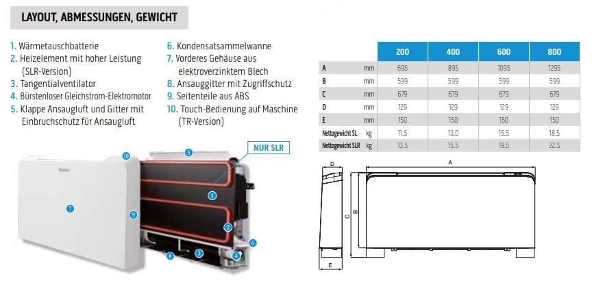 Olimpia Splendid Bi2 AIR Ventilconvettore ultraslim SLR AIR 600 DC TR