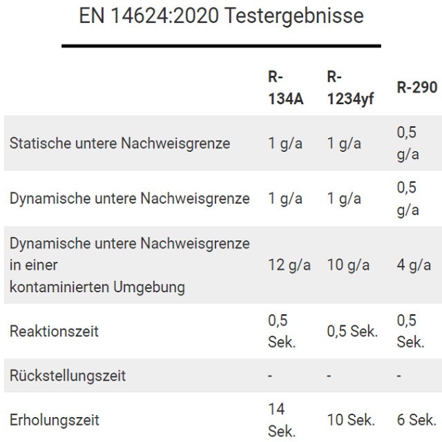 Bosch 1820010 elektroniczny wykrywacz nieszczelności CS LD 1.0 – wszystkie popularne czynniki chłodnicze (CFC, HCFC, HFC, HFO, HC (palne) czynniki chłodnicze/gazy oraz NH3)