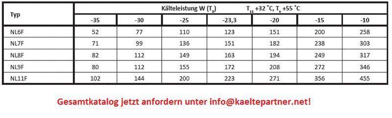 Compresseur SECOP / Danfoss NL11MF, MBP - R134a, 220-240V, 50Hz