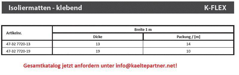 Diagramm, Handlung, Text