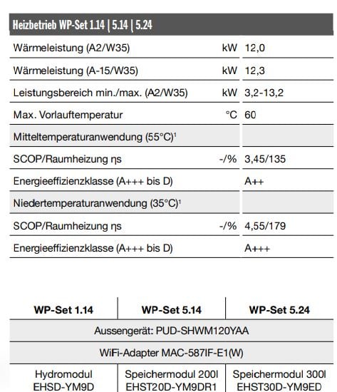 Luft/vatten-värmepump set 12 kW Mitsubishi Zubadan PUD-SHWM120YAA + hydromodul EHSD-YM9D + WiFi-adapter