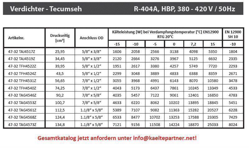 Compressor Tecumseh TFH4531Z (POE), HBP - R404A, 400V/3F/50Hz, Rotalock - not available, replaced by FH4532Z-XG