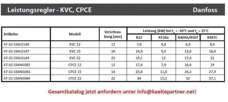 Controlador de potencia Danfoss KVC 22, conexión 22 mm ODS