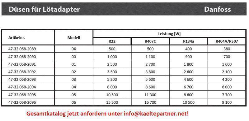 Inzetstuk expansieventiel thermostatisch Danfoss T2/TE2, 05, soldeeradapter