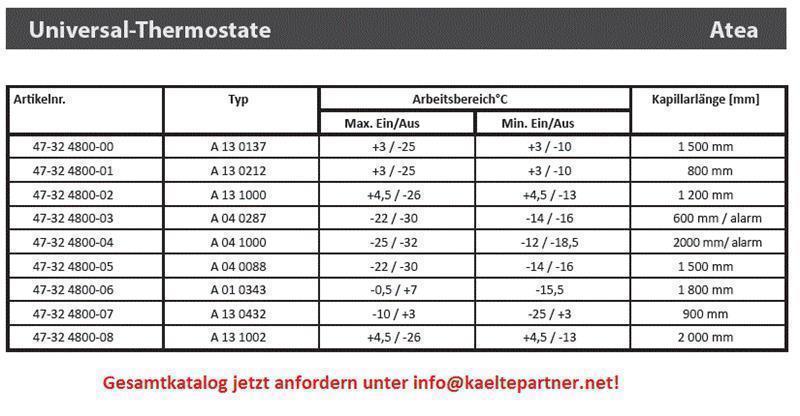 Termostat ATEA, A13 1000, max +4,5/-26; min +4,5/-13, L = 1200 mm