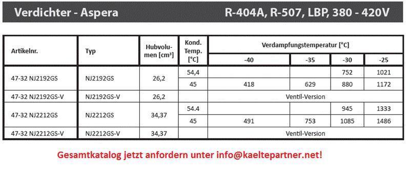 Compressor Aspera Embraco NJ2212GS, LBP - R404A, R507, R452A, 380-420V, 50Hz