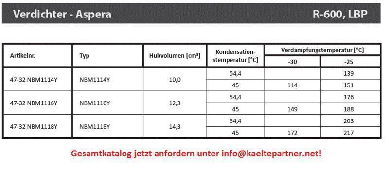 Compresseur Aspera Embraco NBY1118Y, LBP - R600a, 220-240V, 50Hz