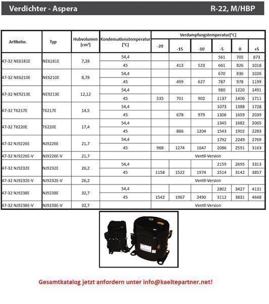 Compresseur Aspera Embraco NJ9238E, H/MBP - R22, 230V, 50Hz