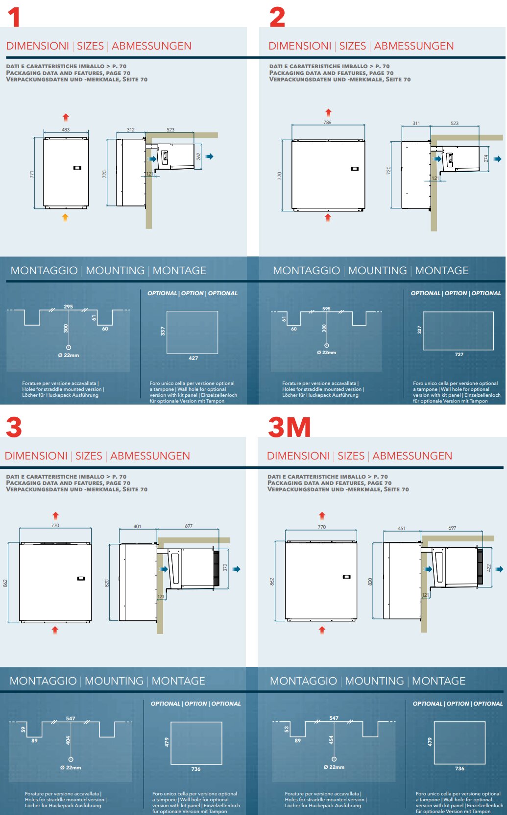 Unité murale monobloc ACR012 R290, réfrigération normale +5... - 5°C | TA +25...+43 °C | 2,8 - 7,7 m3