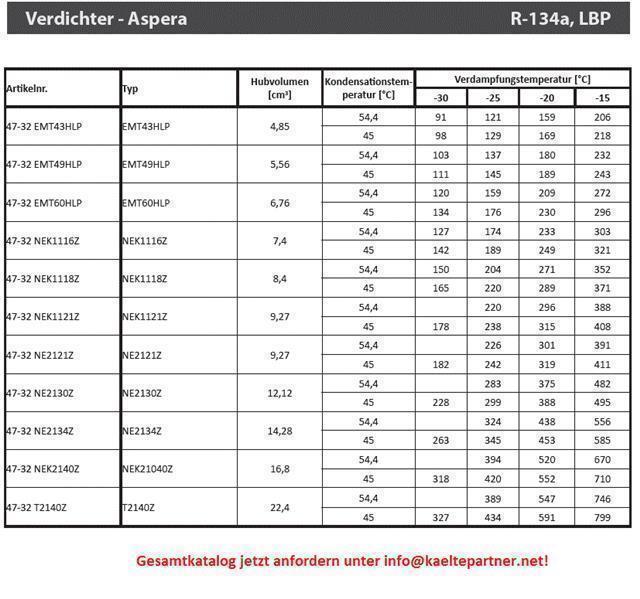 Compresseur Aspera Embraco NEK2140Z, LBP - R134a, 220-240V, 50Hz