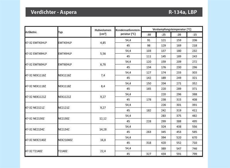 Compresor Aspera Embraco NEK1121Z, LBP - R134a, 220 - 240 V/50 Hz